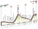 Vorschau Giro d’Italia, Etappe 16 – Ein kurzes Teilstück mit zwei großen Bergen