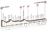 Vorschau Giro d’Italia, Etappe 17 – Nach vielen Bergen endlich der Tag der Belohnung für die Sprinter