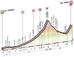 Vorschau Giro d’Italia, Etappe 19 – Auf dem Weg zur Bergankunft in Risoul geht es über die Cima Coppi