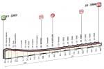Vorschau Giro d’Italia, Etappe 21 – Sprint am Schlusstag oder doch ein Ausreißer-Coup wie 2015?