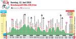 Hhenprofil Rund um Kln 2016