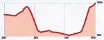 Hhenprofil Ronde van Limburg 2016, letzte 3 km