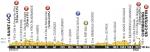Vorschau Tour de France, Etappe 2: Endlich wieder ein Sagan-Sieg – wenn nicht jetzt, wann dann?