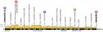 Vorschau Tour de France, Etappe 3: Der Massensprint mit der kürzesten Zielgeraden dieser Tour