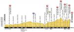 Vorschau Tour de France, Etappe 5: Abstecher ins Zentralmassiv mit den ersten schwereren Bergen