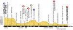 Vorschau Tour de France, Etappe 6: Letztes Hurra der Sprinter vor den Pyrenäen