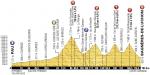 Vorschau Tour de France, Etappe 8: Erst 4 Pyrenäen-Berge, dann noch eine Abfahrt vom Peyresourde