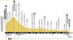 Vorschau Tour de France, Etappe 10: Verhindert jemand einen Sprint wie Vinokourov anno 2010?