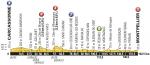 Vorschau Tour de France, Etappe 11: Nur ein simpler Massensprint oder Mistral-Windkanten?