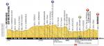 Vorschau Tour de France, Etappe 16: Heikles Finale in Bern – die Tour kommt in die Schweiz!