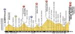 Vorschau Tour de France, Etappe 19: Wird auch die letzte Bergankunft zur Beute von Ausreißern?