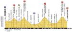 Vorschau Tour de France, Etappe 20: Noch einmal 4 Berge, aber auch 4 Abfahrten im Regen