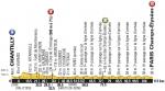 Vorschau Tour de France, Etappe 21: Rennen für Männer und Frauen auf den Champs-Élysées