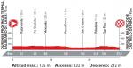 Vorschau Vuelta a Espaa, Etappe 1: Zum Auftakt ein sehr langes Mannschaftszeitfahren