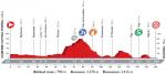 Vorschau Vuelta a Espaa, Etappe 2: Eine flache Ankunft fr die Sprinter  welch Raritt!