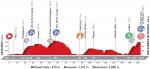 Vorschau Vuelta a Espaa, Etappe 4: Eine weniger steile, aber deutlich lngere Bergankunft als gestern