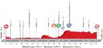 Vorschau Vuelta a Espaa, Etappe 5: Zweiter Durchgang in der spanischen Sprint-Lotterie