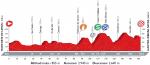 Vorschau Vuelta a Espaa, Etappe 6: Zu leicht fr die Top-Kletterer, zu schwer fr die meisten Sprinter?
