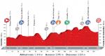 Vorschau Vuelta a Espaa, Etappe 7: Die letzte (kleine) Sprinter-Chance fr lange Zeit