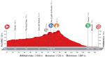 Vorschau Vuelta a Espaa, Etappe 16: Reichen die Krfte der Sprinterteams zur Kontrolle von Ausreiern?
