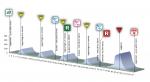 Höhenprofil Premondiale Giro Toscana Int. Femminile - Memorial Michela Fanini 2016 - Etappe 2