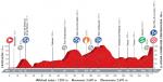 Vorschau Vuelta a Espaa, Etappe 17: Premiere fr den extrem steilen Alto Mas de la Costa