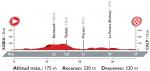 Vorschau Vuelta a España, Etappe 19: Wie viel Zeit verliert Quintana im Zeitfahren gegen Froome?