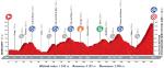 Vorschau Vuelta a España, Etappe 20: Tag der Entscheidung am Alto de Aitana