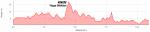 Hhenprofil Keizer der Juniores 2016 - Etappe 3