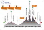 Hhenprofil Coppa Agostoni - Giro delle Brianze 2016