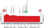 Vorschau Vuelta a España, Etappe 21: 5. deutscher Sieg in Folge am Schlusstag einer Grand Tour?