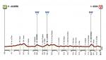 Grande Partenza: Profil der 1. Etappe des Giro d Italia 2017