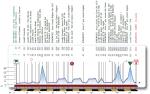 Hhenprofil G.P. Costa degli Etruschi 2017