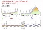 Hhenprofil GP Industria & Artigianato 2017