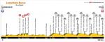 Hhenprofil Le Samyn 2017