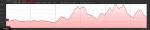 Hhenprofil Handzame Classic 2017, erste 149,7 km