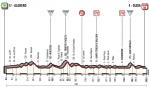 Vorschau & Favoriten Giro d’Italia, Etappe 1: Den Sprintern winkt das erste Rosa Trikot