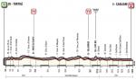 Vorschau & Favoriten Giro d’Italia, Etappe 3: Kurz und flach, aber mit bedrohlich starken Winden