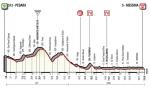 Vorschau & Favoriten Giro d’Italia, Etappe 5: Topfebenes Finale erzeugt Vorfreude bei den Sprintern