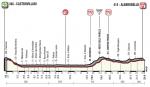 Vorschau & Favoriten Giro d’Italia, Etappe 7: Für manche die letzte Chance auf einen Sprintsieg?