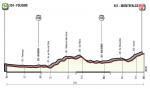 Vorschau & Favoriten Giro d’Italia, Etappe 10: Langes Einzelzeitfahren über 39,8 km