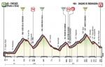 Vorschau & Favoriten Giro d’Italia, Etappe 11: Perfekte Gelegenheit für kletterstarke Ausreißer
