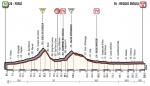 Vorschau & Favoriten Giro d’Italia, Etappe 12: Die Sprinter sind wieder an der Reihe