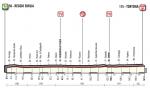 Vorschau & Favoriten Giro d’Italia, Etappe 13: Der letzte Massensprint der Rundfahrt