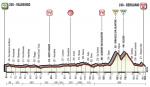 Vorschau & Favoriten Giro d’Italia, Etappe 15: Eine Hommage an die Lombardei-Rundfahrt