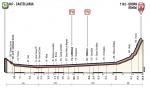 Vorschau & Favoriten Giro d’Italia, Etappe 14: Bergankunft in Oropa zu Ehren Pantanis