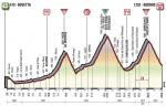Vorschau & Favoriten Giro d’Italia, Etappe 16: Die Königsetappe mit Mortirolo, Stelvio und Umbrailpass