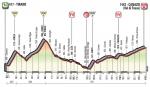 Vorschau & Favoriten Giro d’Italia, Etappe 17: Gute Voraussetzungen für bergstarke Ausreißer