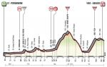 Vorschau & Favoriten Giro d’Italia, Etappe 20: Noch einmal zwei Berge der 1. Kategorie