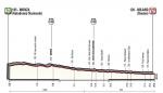 Vorschau & Favoriten Giro d’Italia, Etappe 21: Showdown beim Zeitfahren in Mailand